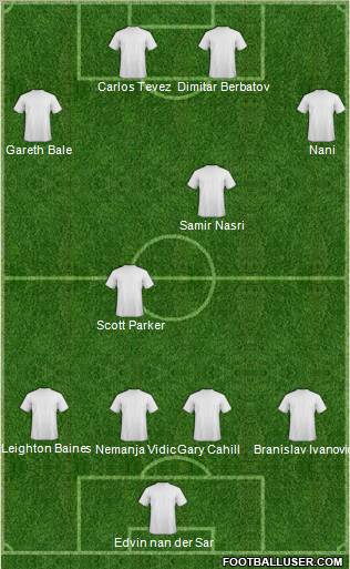 Dream Team Formation 2011