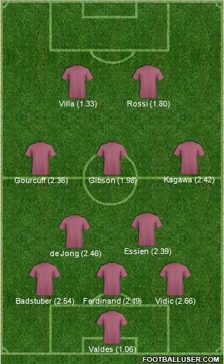Champions League Team Formation 2011