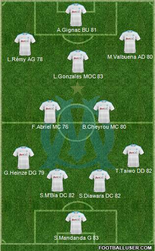 Olympique de Marseille Formation 2011