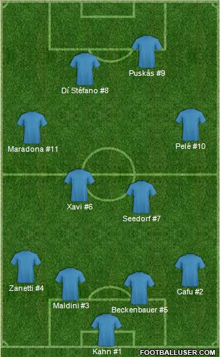 Fifa Team Formation 2011