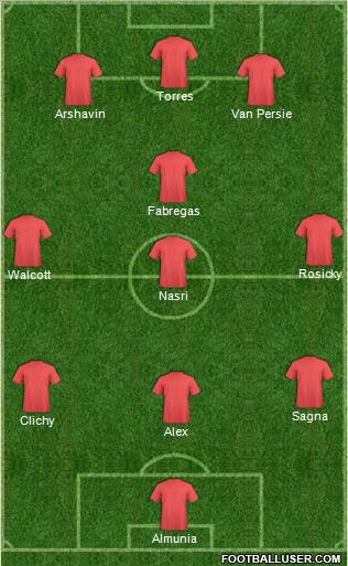 Champions League Team Formation 2011