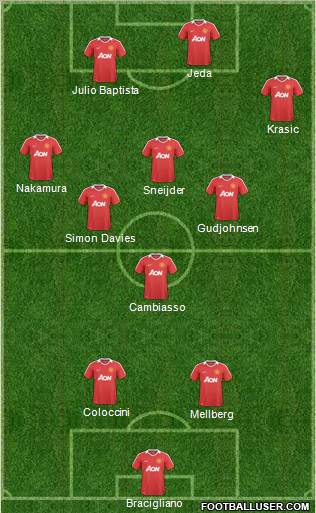Manchester United Formation 2011
