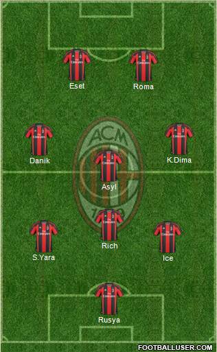 A.C. Milan Formation 2011