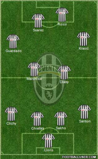 Juventus Formation 2011