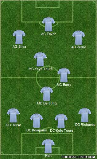 Manchester City Formation 2011