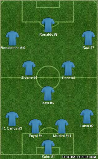 Europa League Team Formation 2011