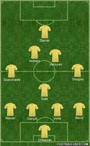 Championship Manager Team Formation 2011