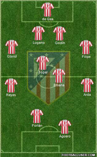 C. Atlético Madrid S.A.D. Formation 2011