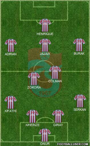 Trabzonspor Formation 2011