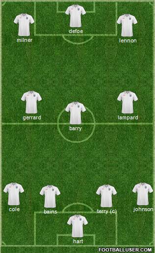 England Formation 2011