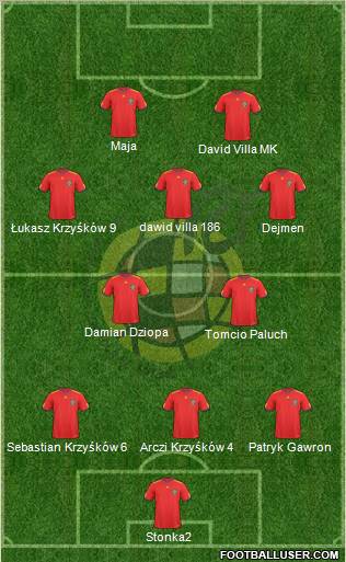 Spain Formation 2011