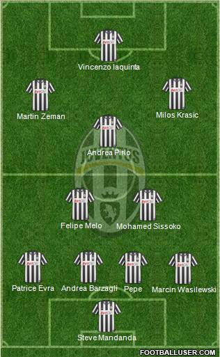 Juventus Formation 2011