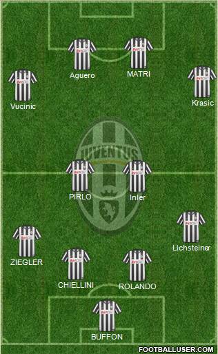 Juventus Formation 2011