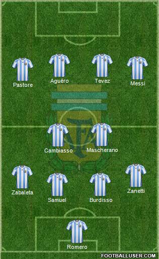 Argentina Formation 2011
