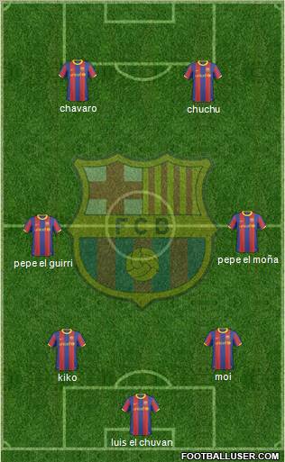 F.C. Barcelona Formation 2011