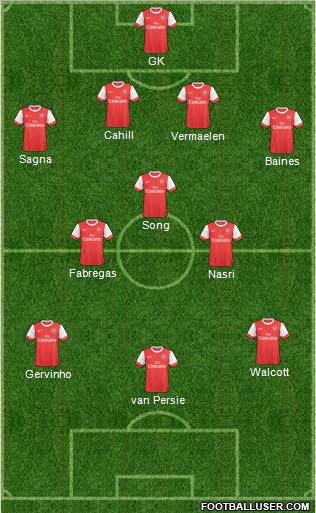 Arsenal Formation 2011