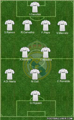 Real Madrid C.F. Formation 2011