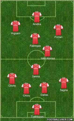 Arsenal Formation 2011