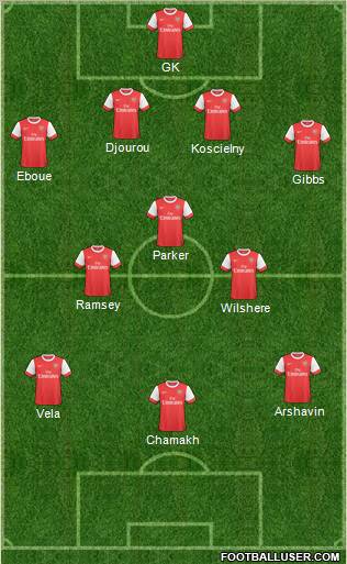 Arsenal Formation 2011