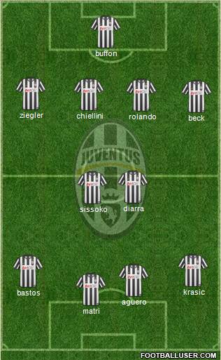 Juventus Formation 2011
