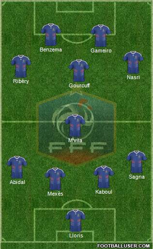 France Formation 2011