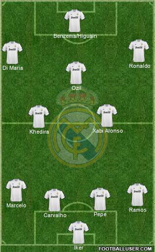 Real Madrid C.F. Formation 2011