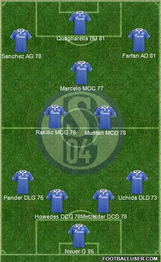 FC Schalke 04 Formation 2011