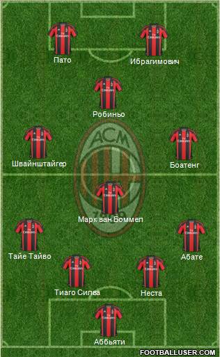 A.C. Milan Formation 2011