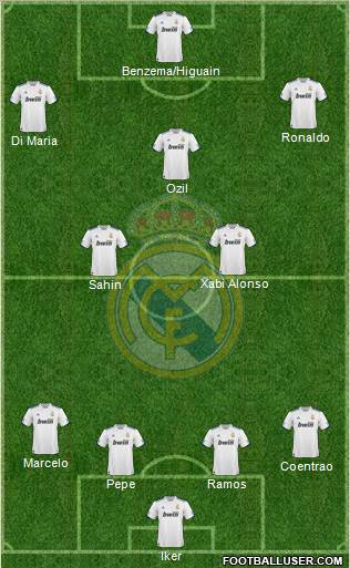 Real Madrid C.F. Formation 2011