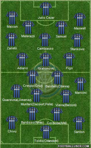 F.C. Internazionale Formation 2011
