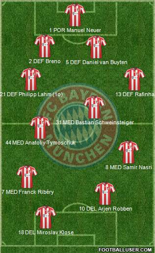 FC Bayern München Formation 2011