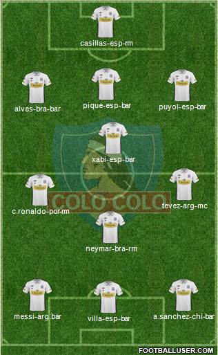 CSD Colo Colo 3-4-3 football formation