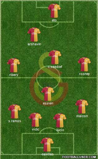 Galatasaray SK Formation 2011