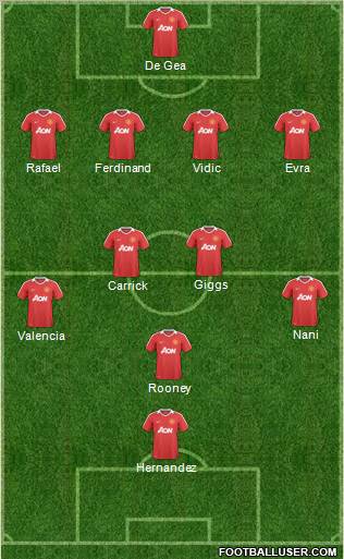 Manchester United Formation 2011