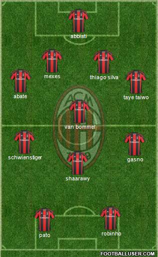 A.C. Milan Formation 2011