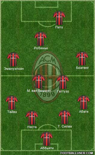 A.C. Milan Formation 2011