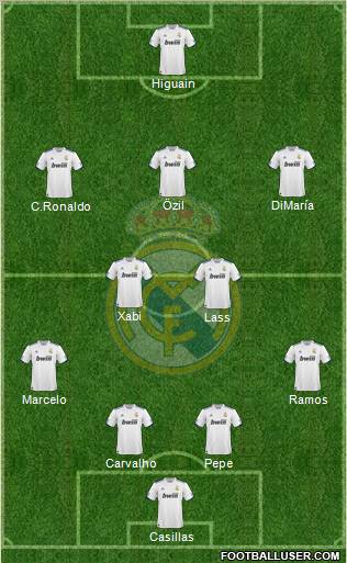 Real Madrid C.F. Formation 2011
