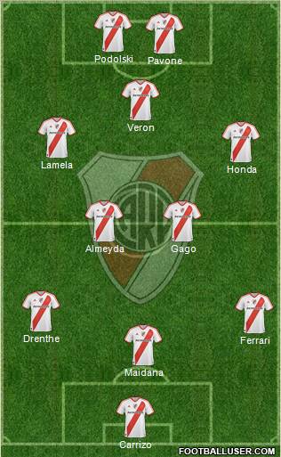 River Plate Formation 2011