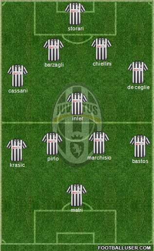 Juventus Formation 2011