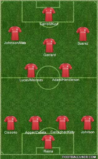 Liverpool Formation 2011