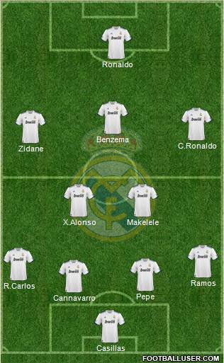 Real Madrid C.F. Formation 2011
