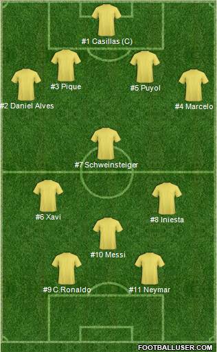 Fifa Team Formation 2011