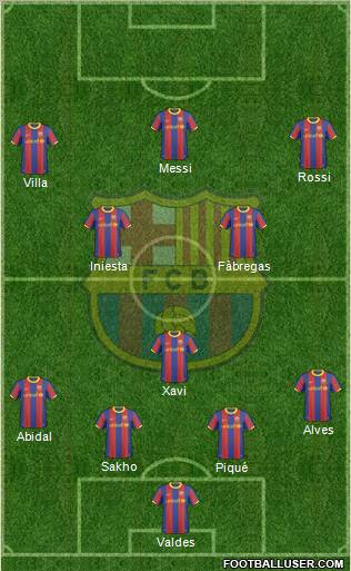 F.C. Barcelona Formation 2011