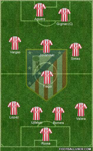 C. Atlético Madrid S.A.D. Formation 2011