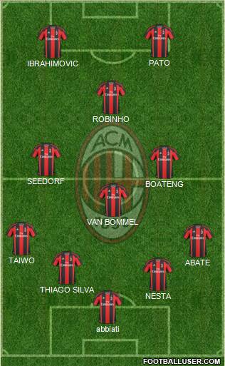 A.C. Milan Formation 2011