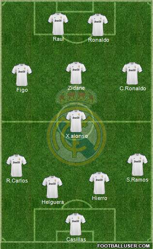 Real Madrid C.F. Formation 2011