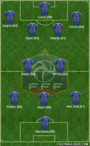 France Formation 2011