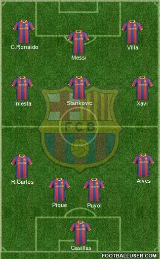 F.C. Barcelona Formation 2011