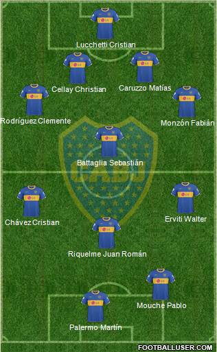Boca Juniors Formation 2011