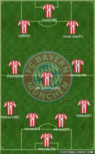 FC Bayern München Formation 2011